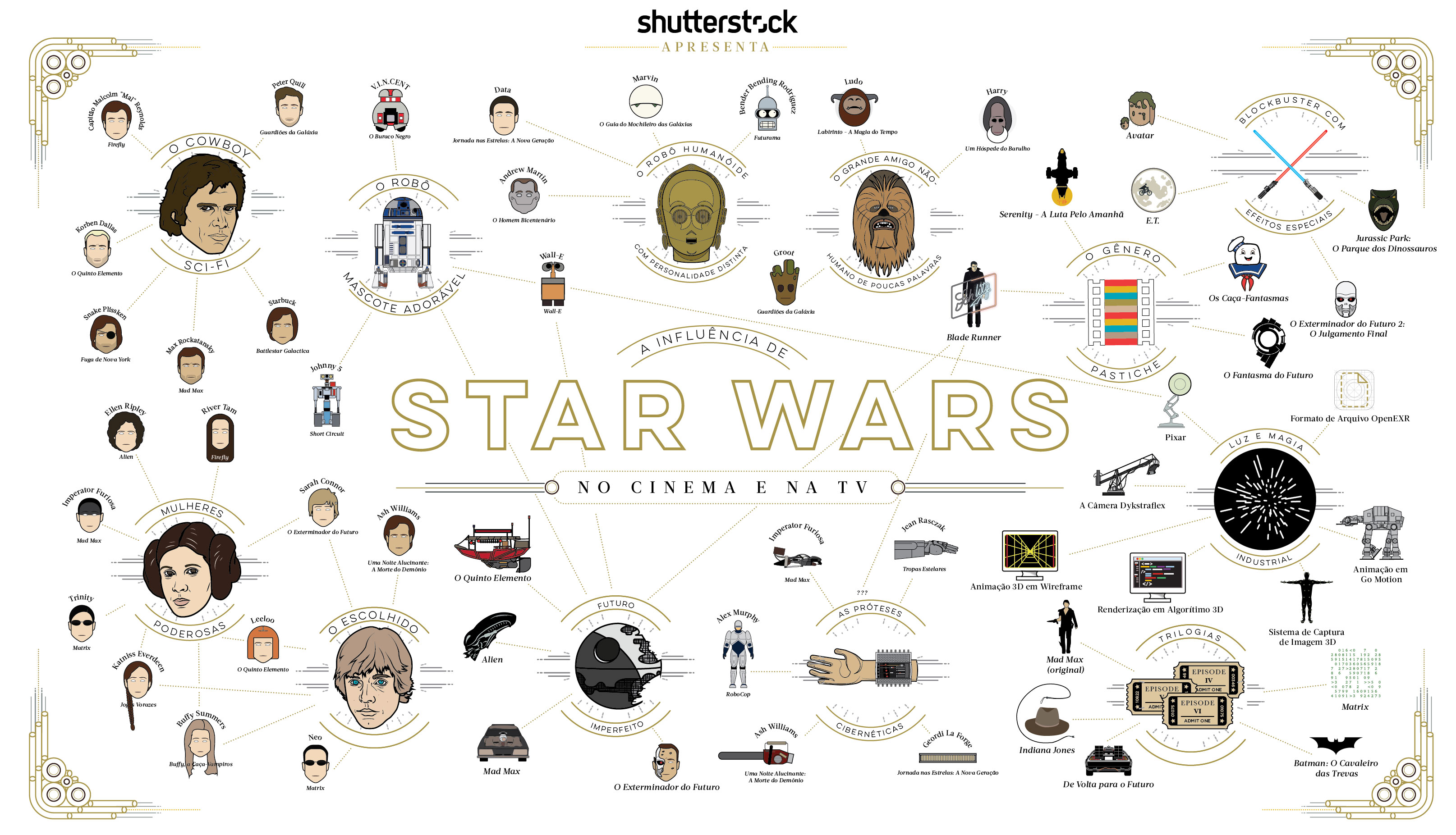 The-Influence-of-Star-Wars-PT